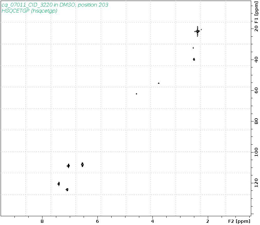 Spectrum for experiment #6: 2D 1H-13C HSQC