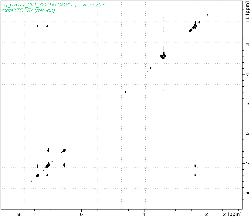 Spectrum for experiment #2: 2D 1H-1H TOCSY
