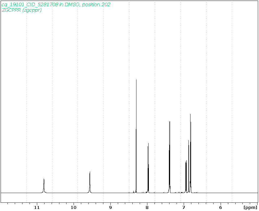 Spectrum for experiment #1: 1D 1H