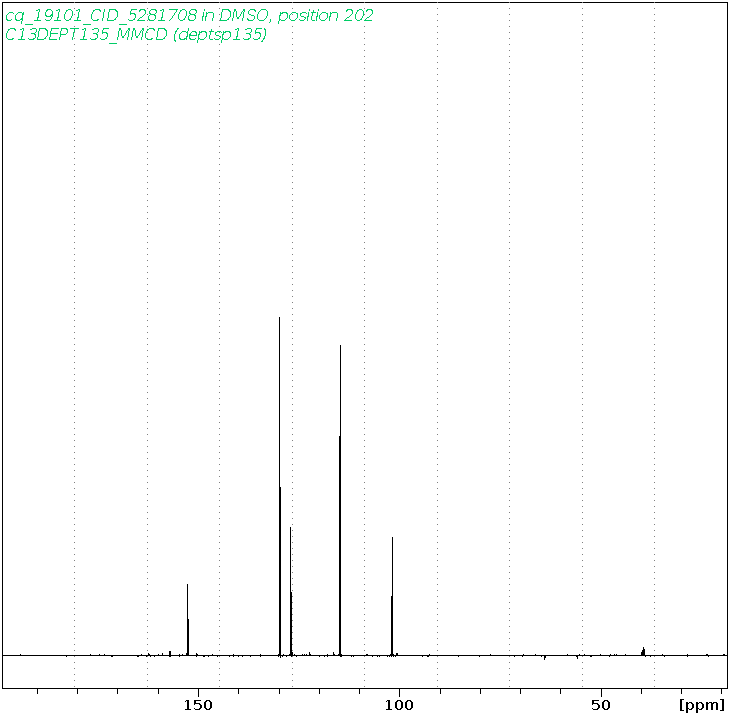Spectrum for experiment #5: 1D DEPT135