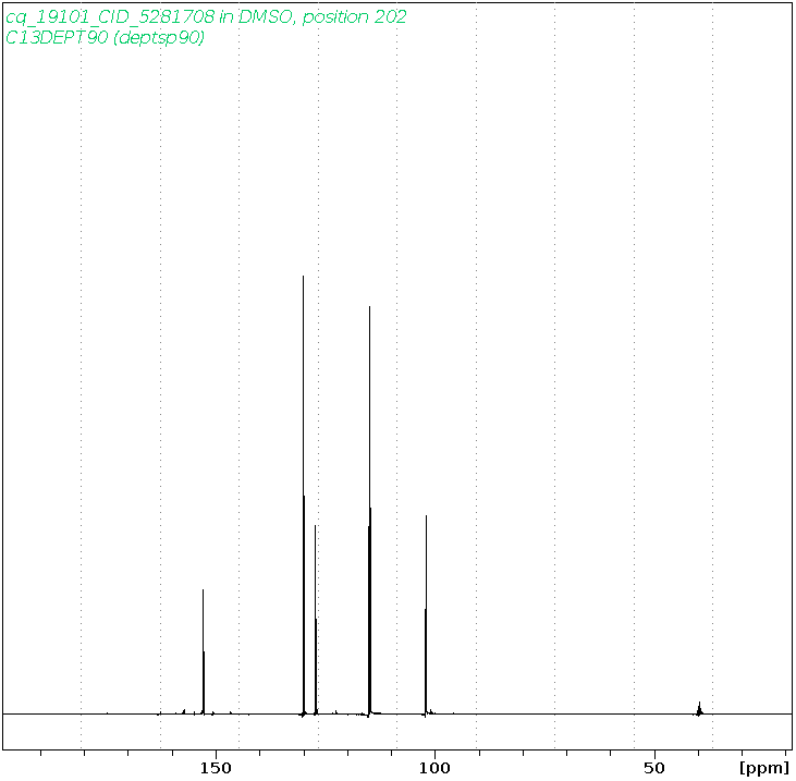 Spectrum for experiment #4: 1D DEPT90