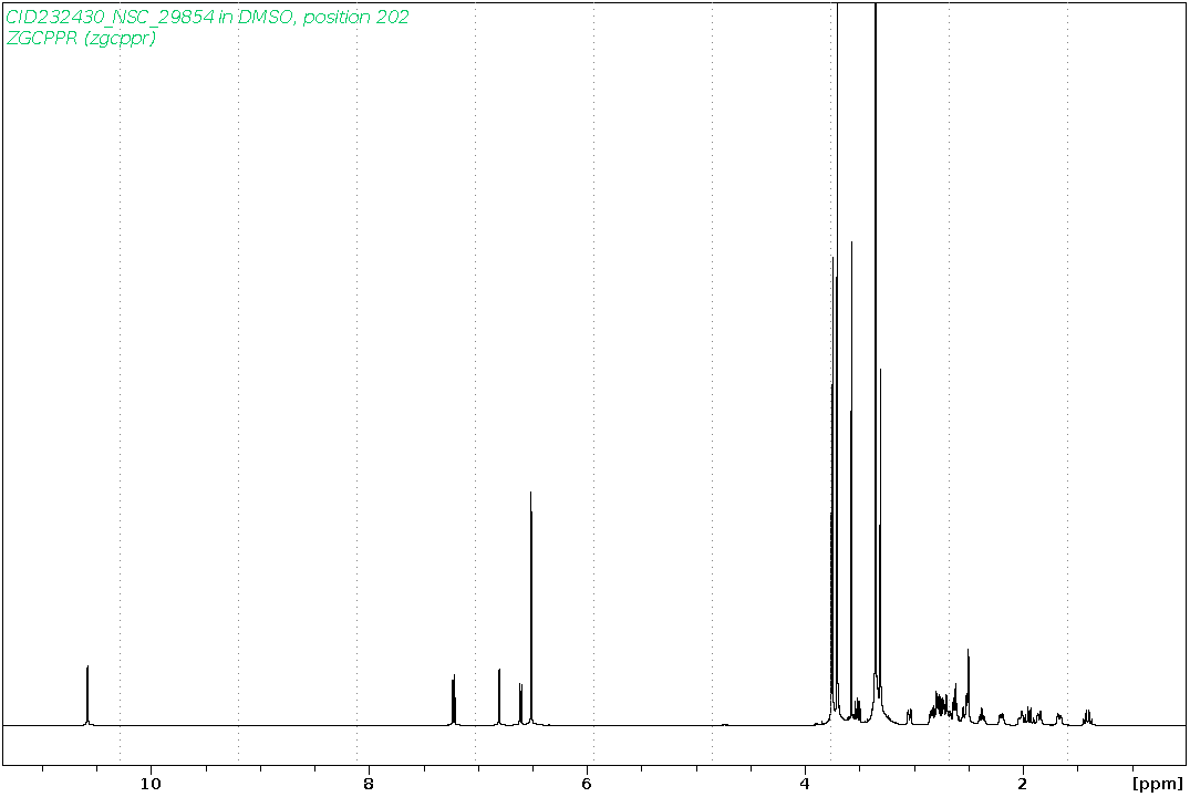 Spectrum for experiment #1: 1D 1H