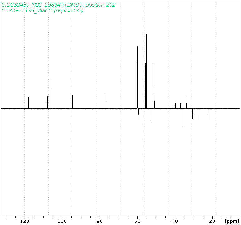 Spectrum for experiment #5: 1D DEPT135