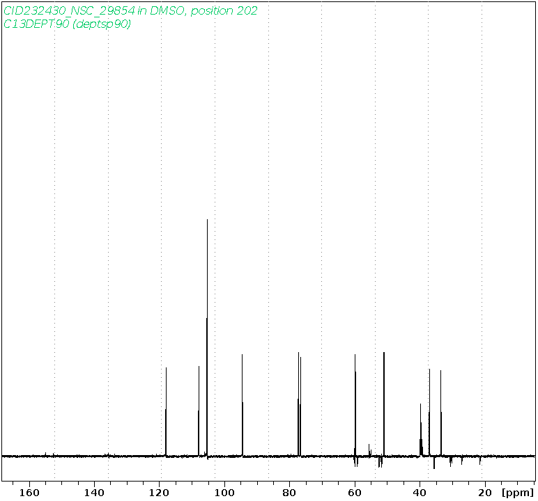 Spectrum for experiment #4: 1D DEPT90