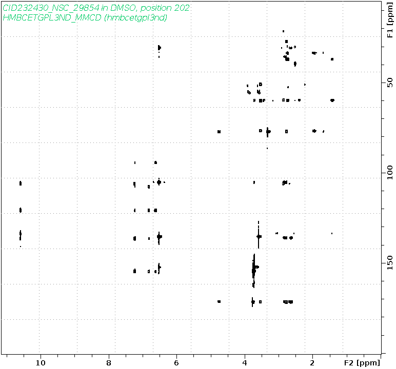 Spectrum for experiment #8: 2D 1H-13C HMBC