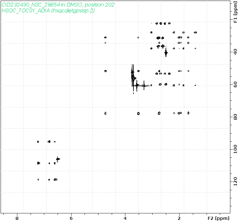 Spectrum for experiment #10: 2D 1H-13C HSQC-TOCSY-ADIA