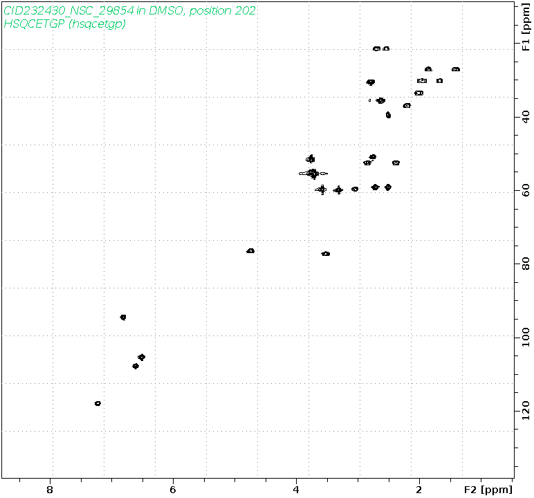 Spectrum for experiment #6: 2D 1H-13C HSQC