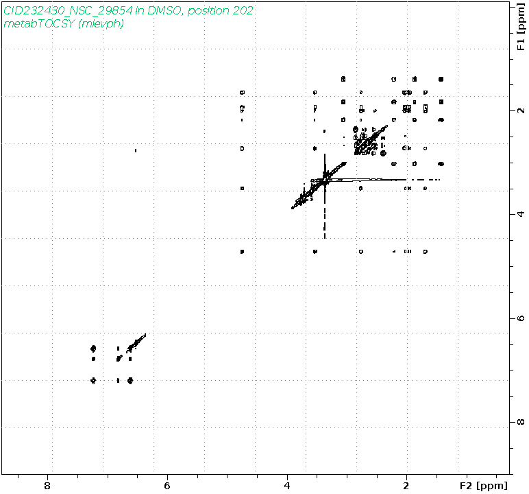 Spectrum for experiment #2: 2D 1H-1H TOCSY