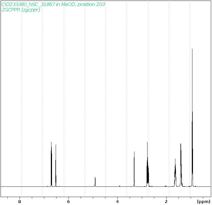 Spectrum for experiment #1: 1D 1H
