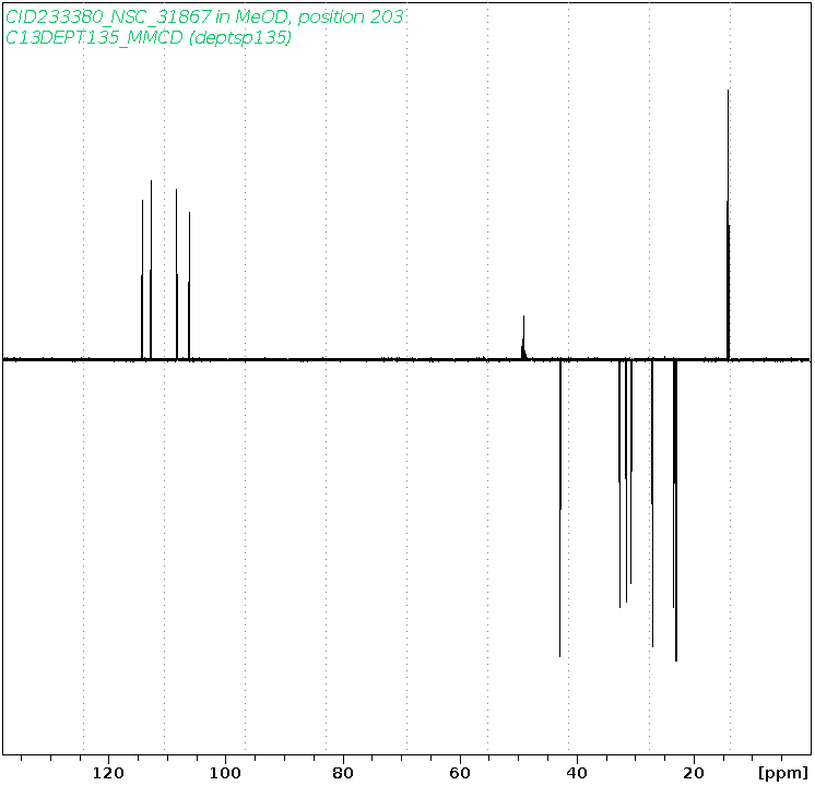 Spectrum for experiment #5: 1D DEPT135