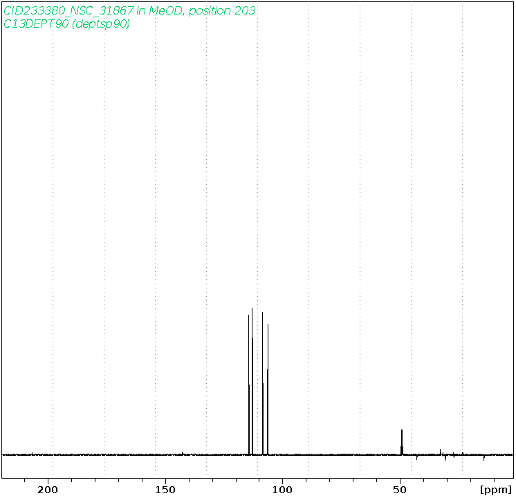 Spectrum for experiment #4: 1D DEPT90