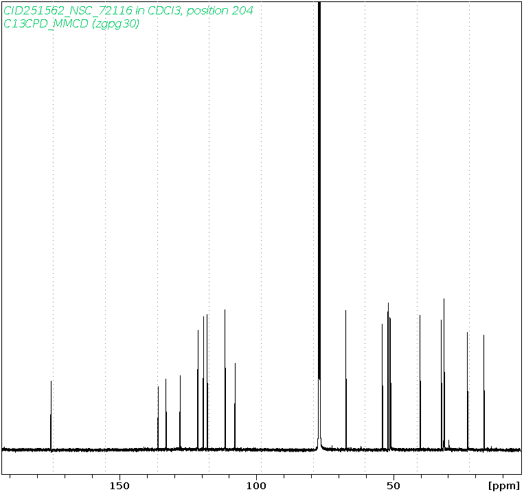 Spectrum for experiment #3: 1D 13C