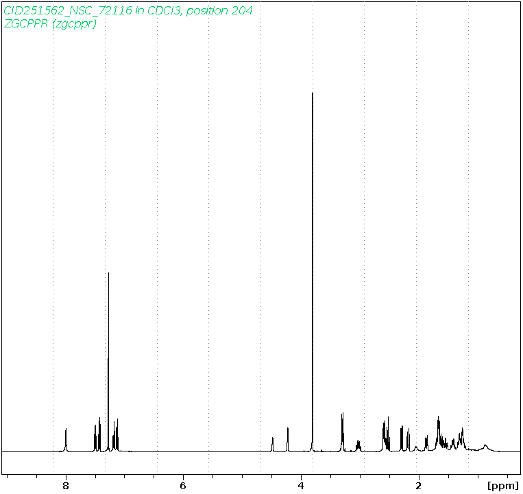 Spectrum for experiment #1: 1D 1H