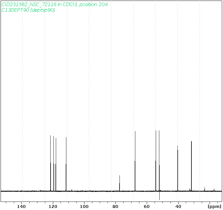 Spectrum for experiment #4: 1D DEPT90