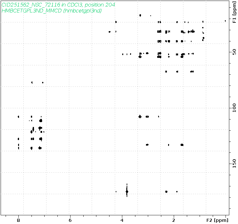 Spectrum for experiment #8: 2D 1H-13C HMBC