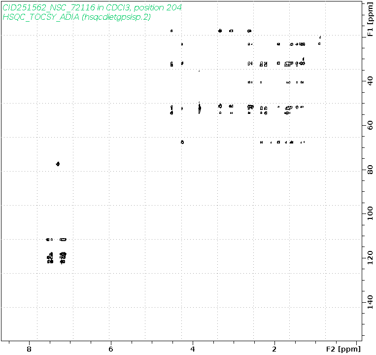 Spectrum for experiment #10: 2D 1H-13C HSQC-TOCSY-ADIA