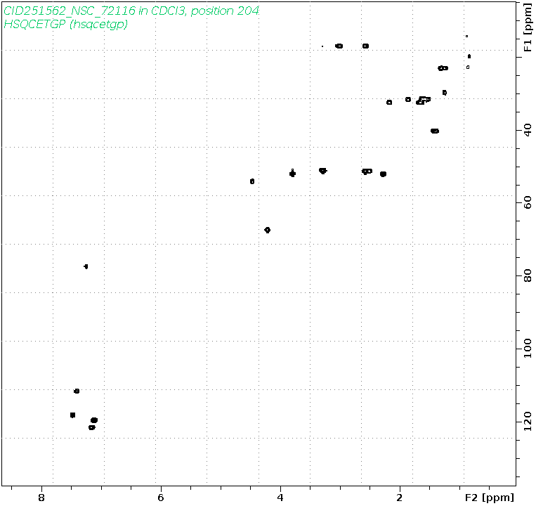 Spectrum for experiment #6: 2D 1H-13C HSQC