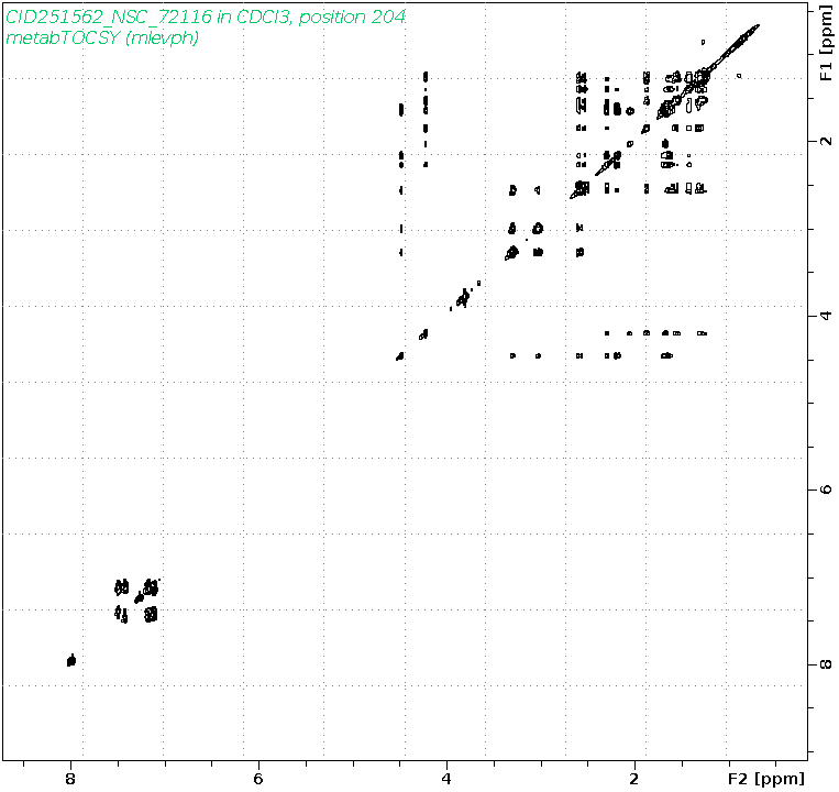 Spectrum for experiment #2: 2D 1H-1H TOCSY