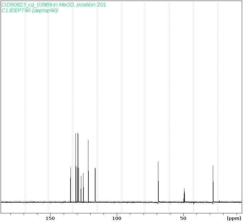 Spectrum for experiment #4: 1D DEPT90