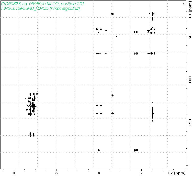 Spectrum for experiment #8: 2D 1H-13C HMBC