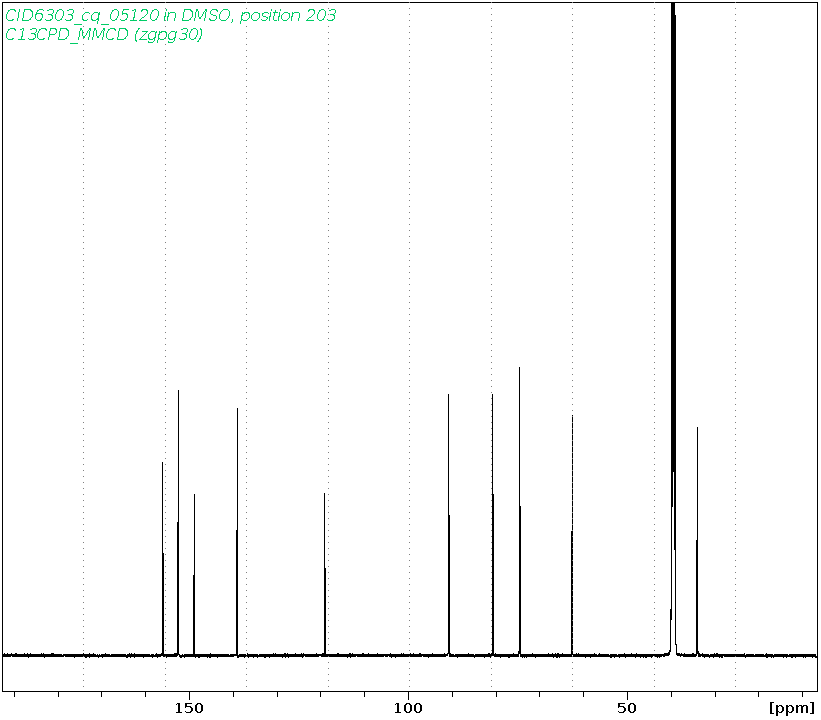 Spectrum for experiment #3: 1D 13C