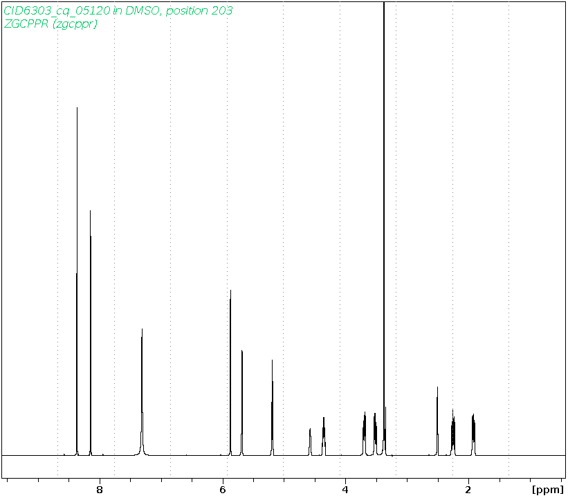 Spectrum for experiment #1: 1D 1H