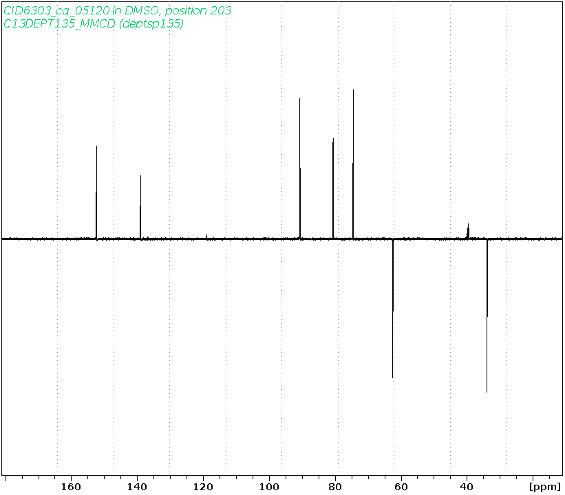 Spectrum for experiment #5: 1D DEPT135