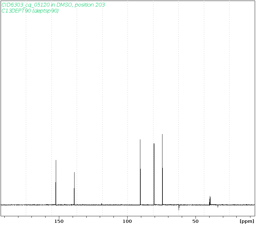 Spectrum for experiment #4: 1D DEPT90