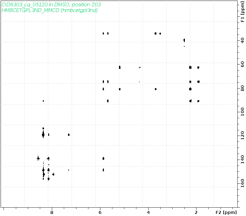 Spectrum for experiment #8: 2D 1H-13C HMBC