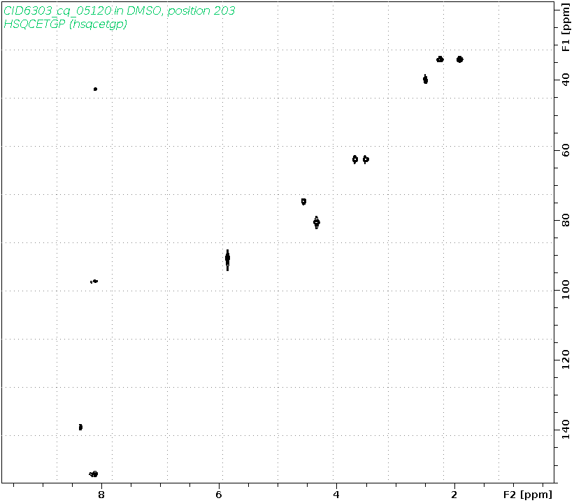 Spectrum for experiment #6: 2D 1H-13C HSQC