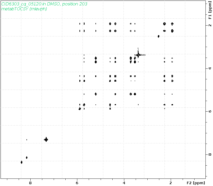 Spectrum for experiment #2: 2D 1H-1H TOCSY