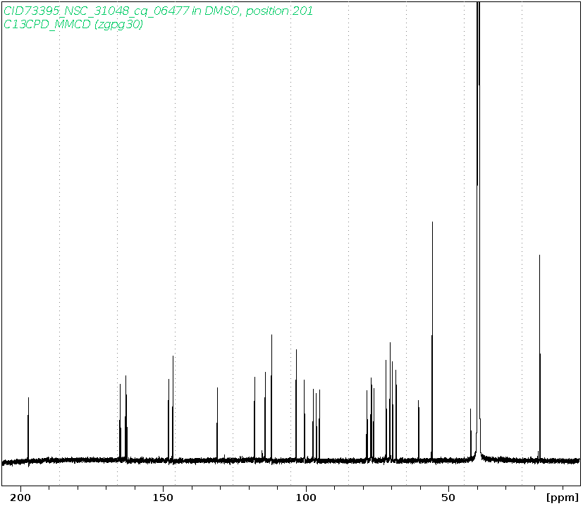 Spectrum for experiment #3: 1D 13C