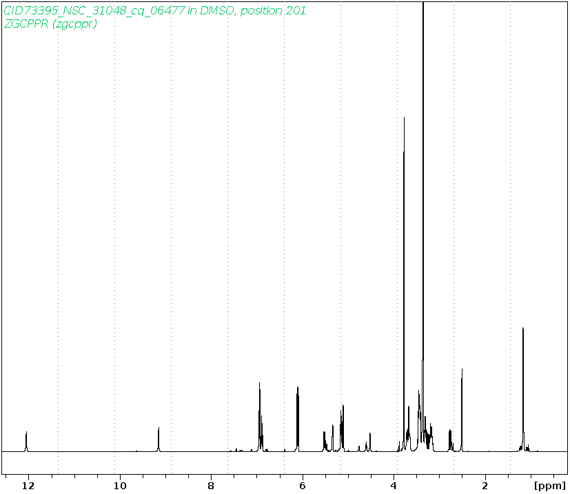 Spectrum for experiment #1: 1D 1H