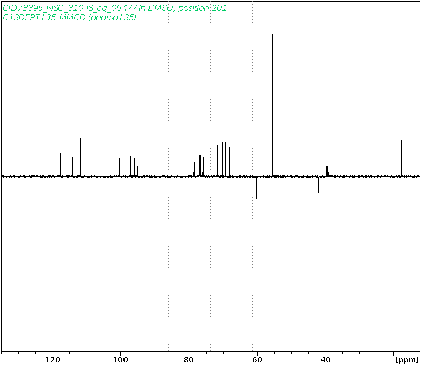 Spectrum for experiment #5: 1D DEPT135