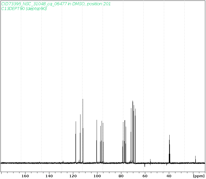 Spectrum for experiment #4: 1D DEPT90