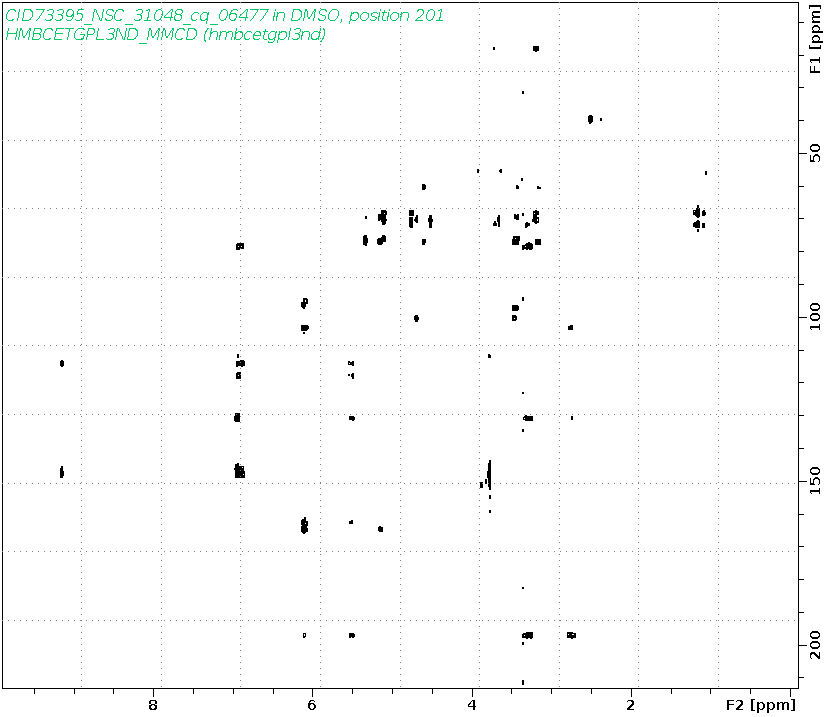 Spectrum for experiment #8: 2D 1H-13C HMBC