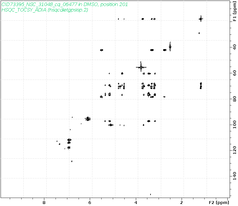 Spectrum for experiment #10: 2D 1H-13C HSQC-TOCSY-ADIA