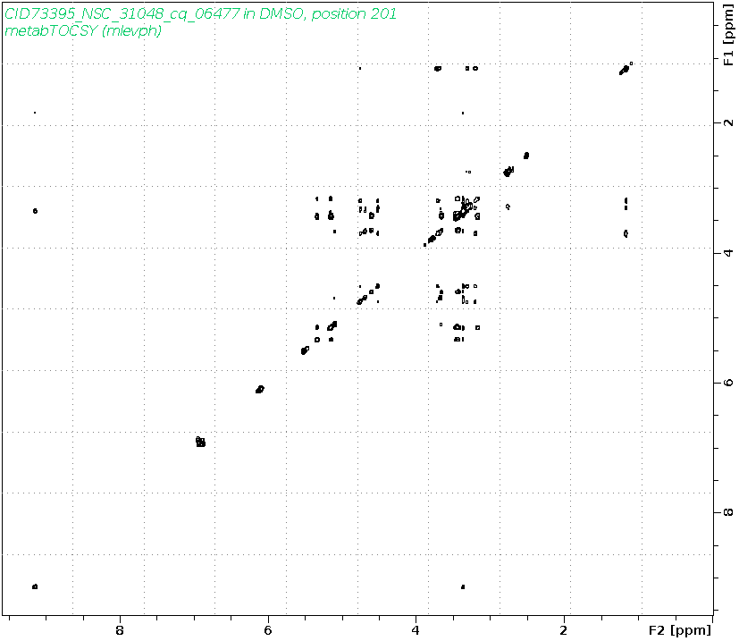 Spectrum for experiment #2: 2D 1H-1H TOCSY