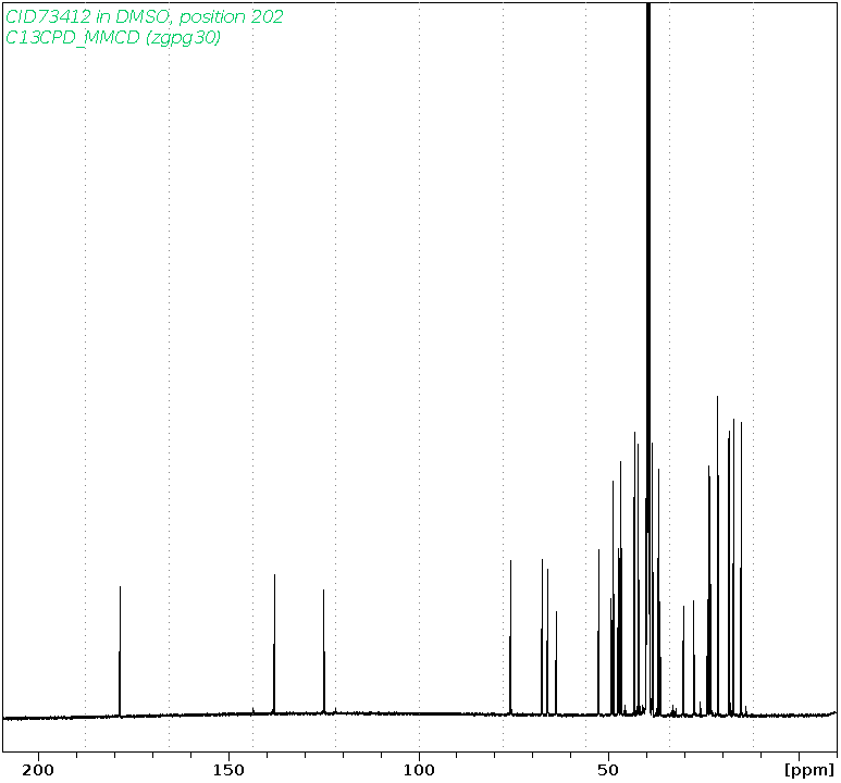 Spectrum for experiment #3: 1D 13C