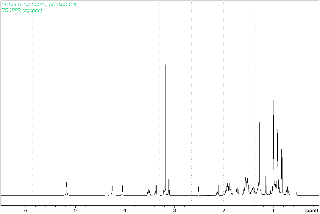 Spectrum for experiment #1: 1D 1H