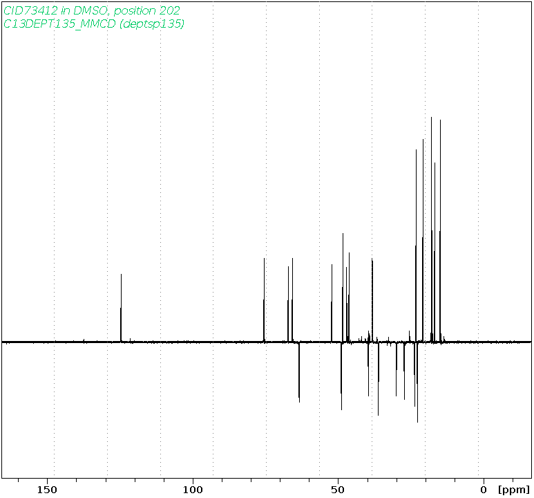 Spectrum for experiment #5: 1D DEPT135