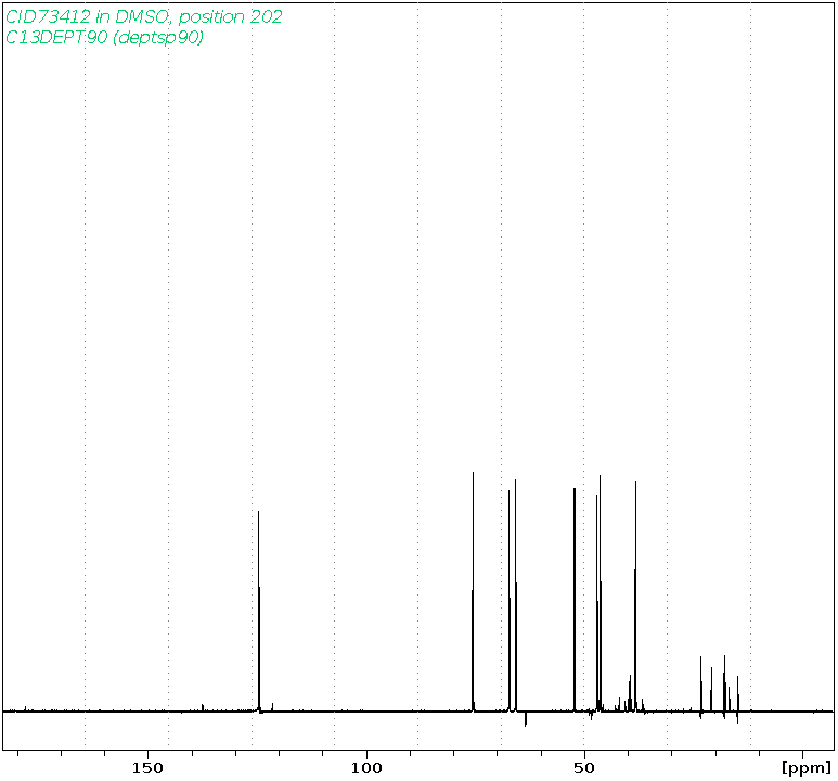 Spectrum for experiment #4: 1D DEPT90