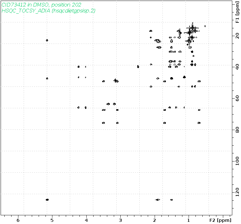 Spectrum for experiment #10: 2D 1H-13C HSQC-TOCSY-ADIA