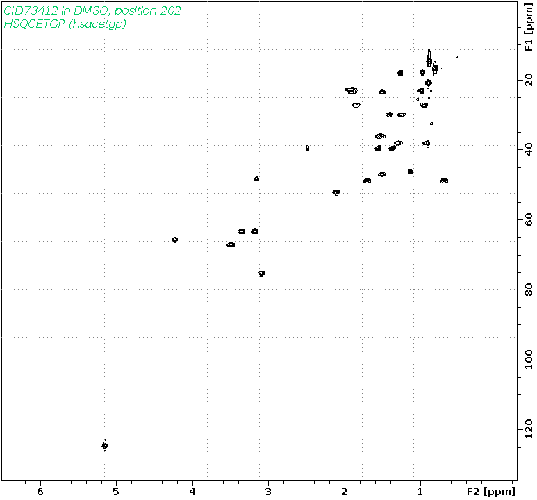 Spectrum for experiment #6: 2D 1H-13C HSQC
