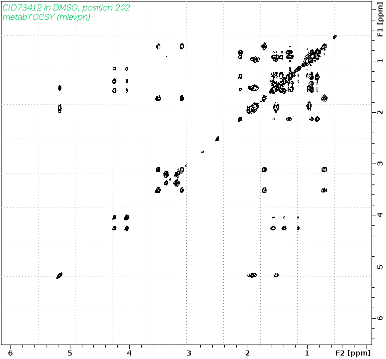Spectrum for experiment #2: 2D 1H-1H TOCSY