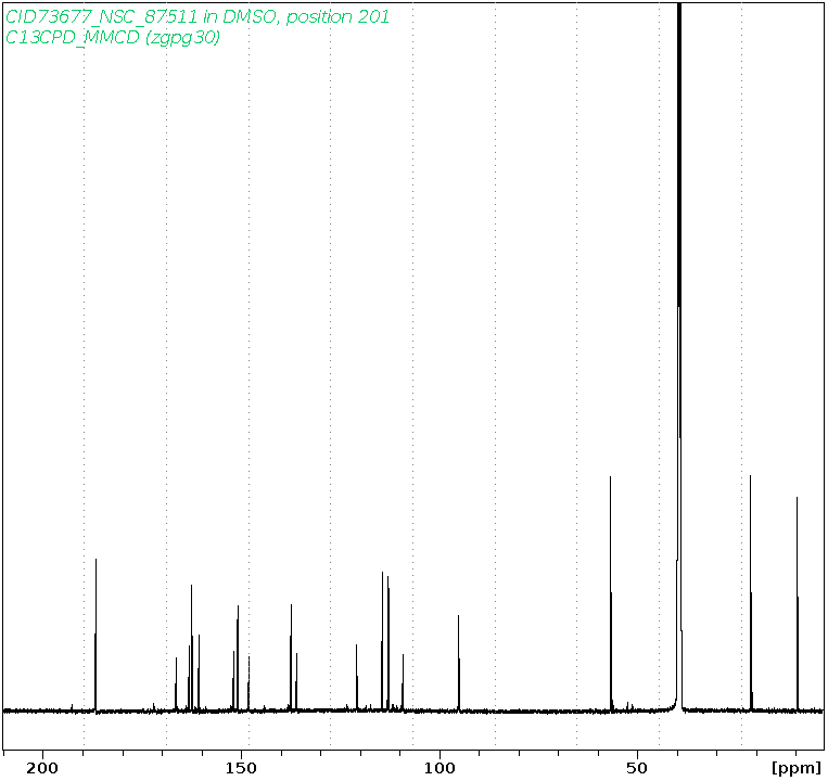 Spectrum for experiment #3: 1D 13C