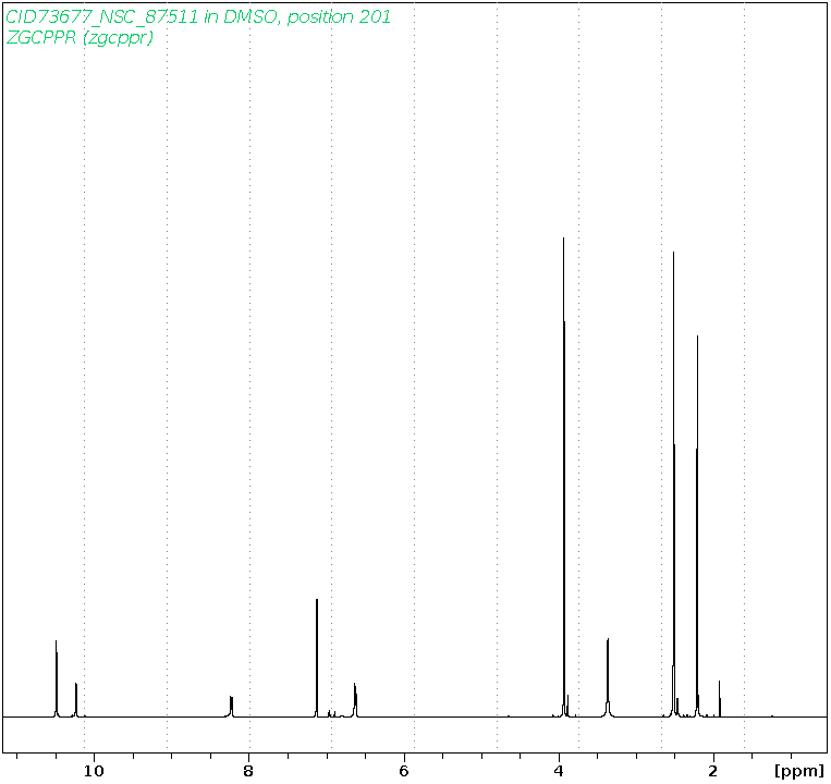 Spectrum for experiment #1: 1D 1H