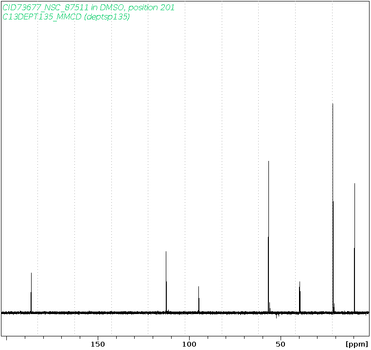 Spectrum for experiment #5: 1D DEPT135