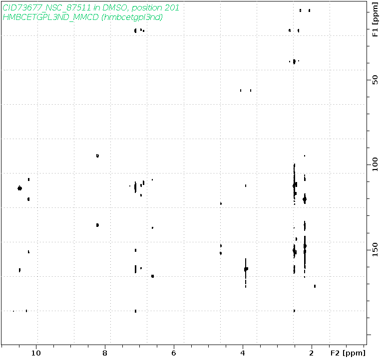 Spectrum for experiment #8: 2D 1H-13C HMBC