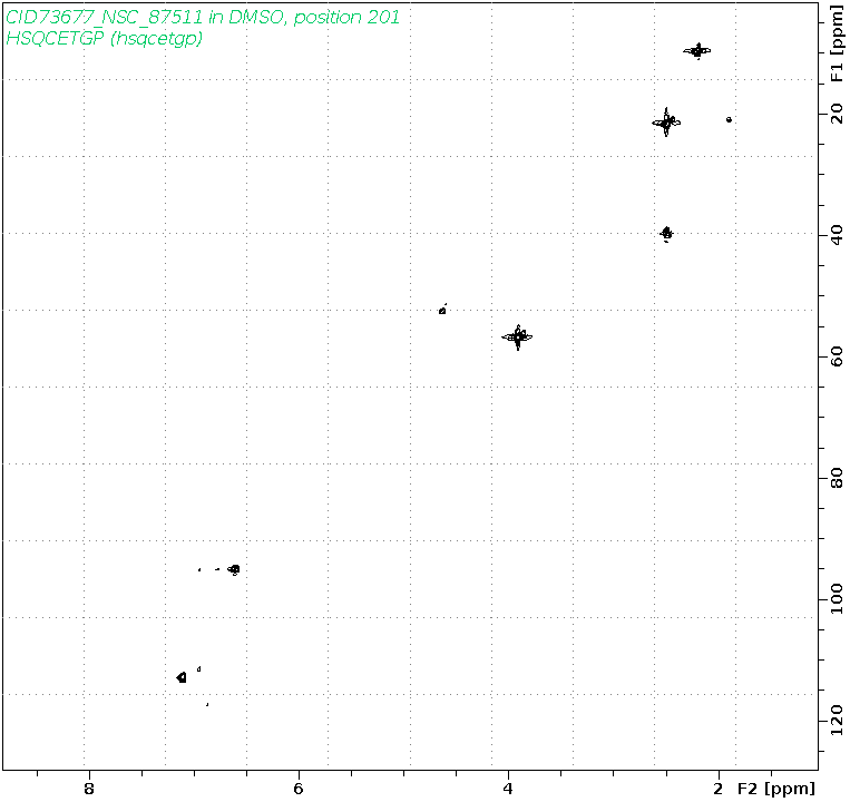 Spectrum for experiment #6: 2D 1H-13C HSQC